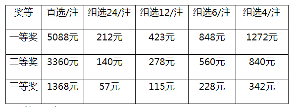 上海天天彩选4投3