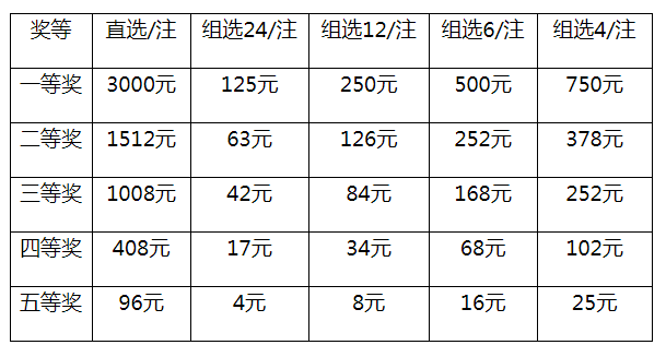 上海天天彩选4全投